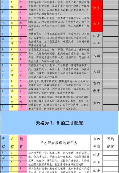 木木土 三才|木土木的三才配置数理吉凶详解